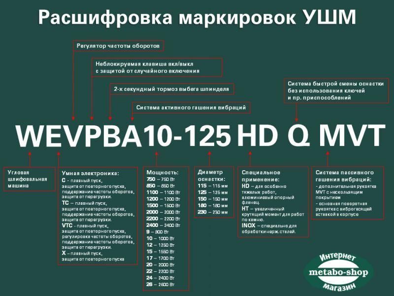 Угловая шлифмашина малая Metabo WEVA 15-125 Quick 600496000 фото
