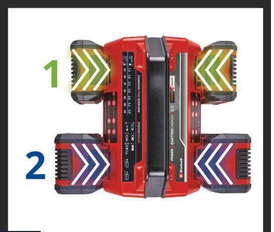Зарядное устройство для четырех аккумуляторов Einhell 2x2 Power X-Quattrocharger 4А 4512102 фото